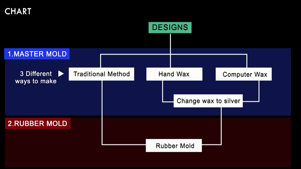 Advantages of the Moldmaker/Molder Relationship Evolution